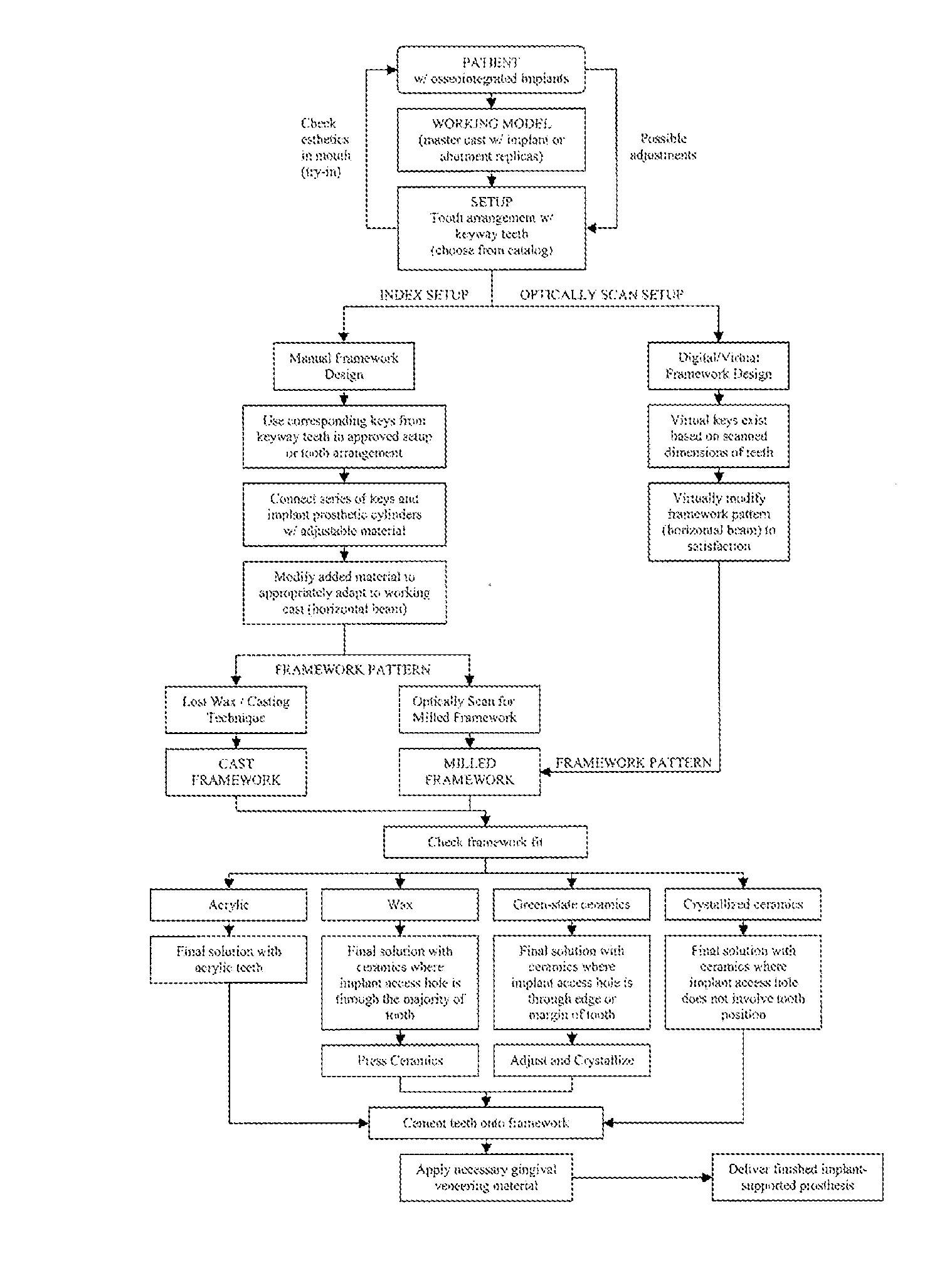 Dental prosthesis and method of its production utilizing standardized framework keys and matching premanufactured teeth