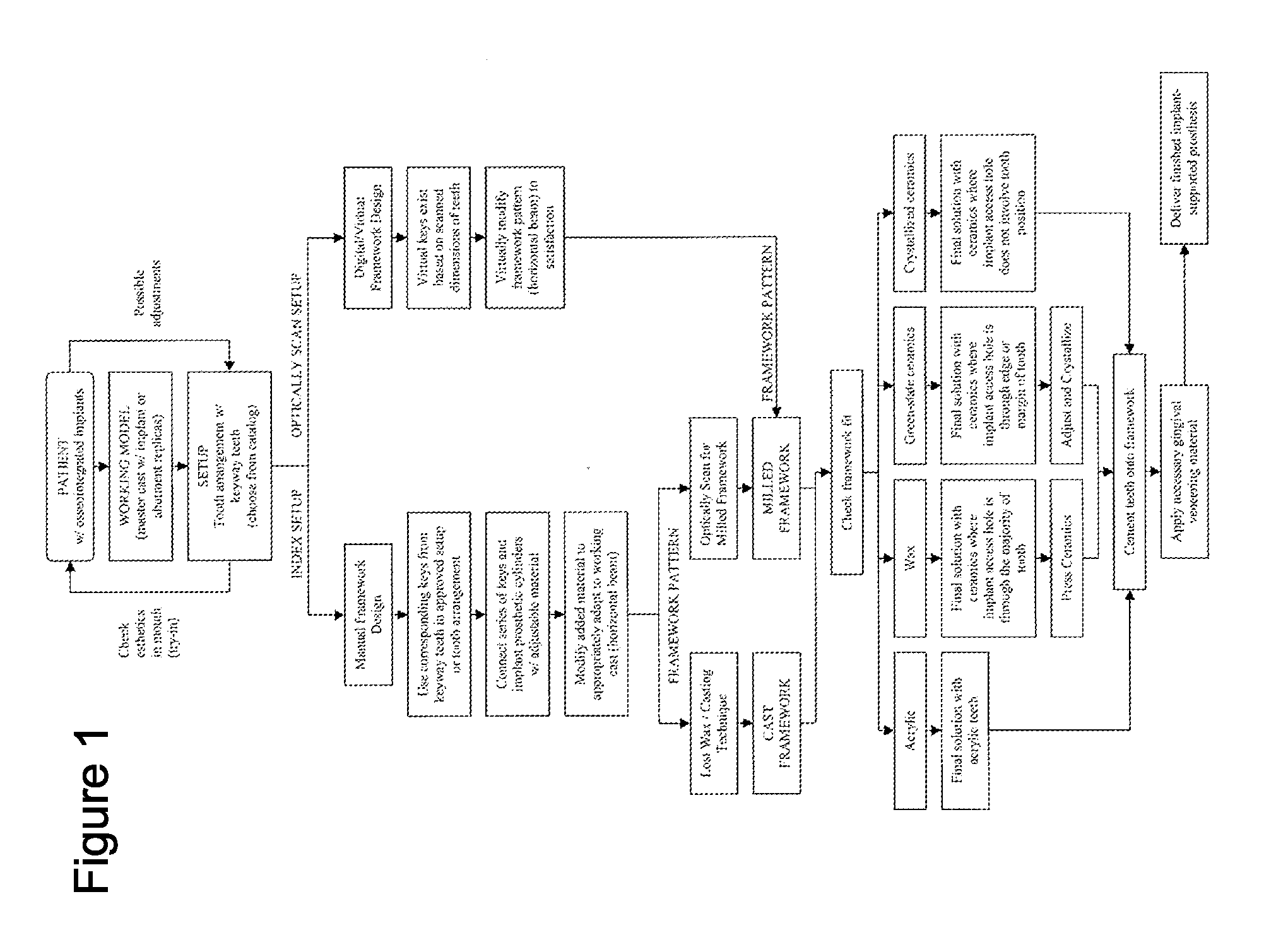 Dental prosthesis and method of its production utilizing standardized framework keys and matching premanufactured teeth