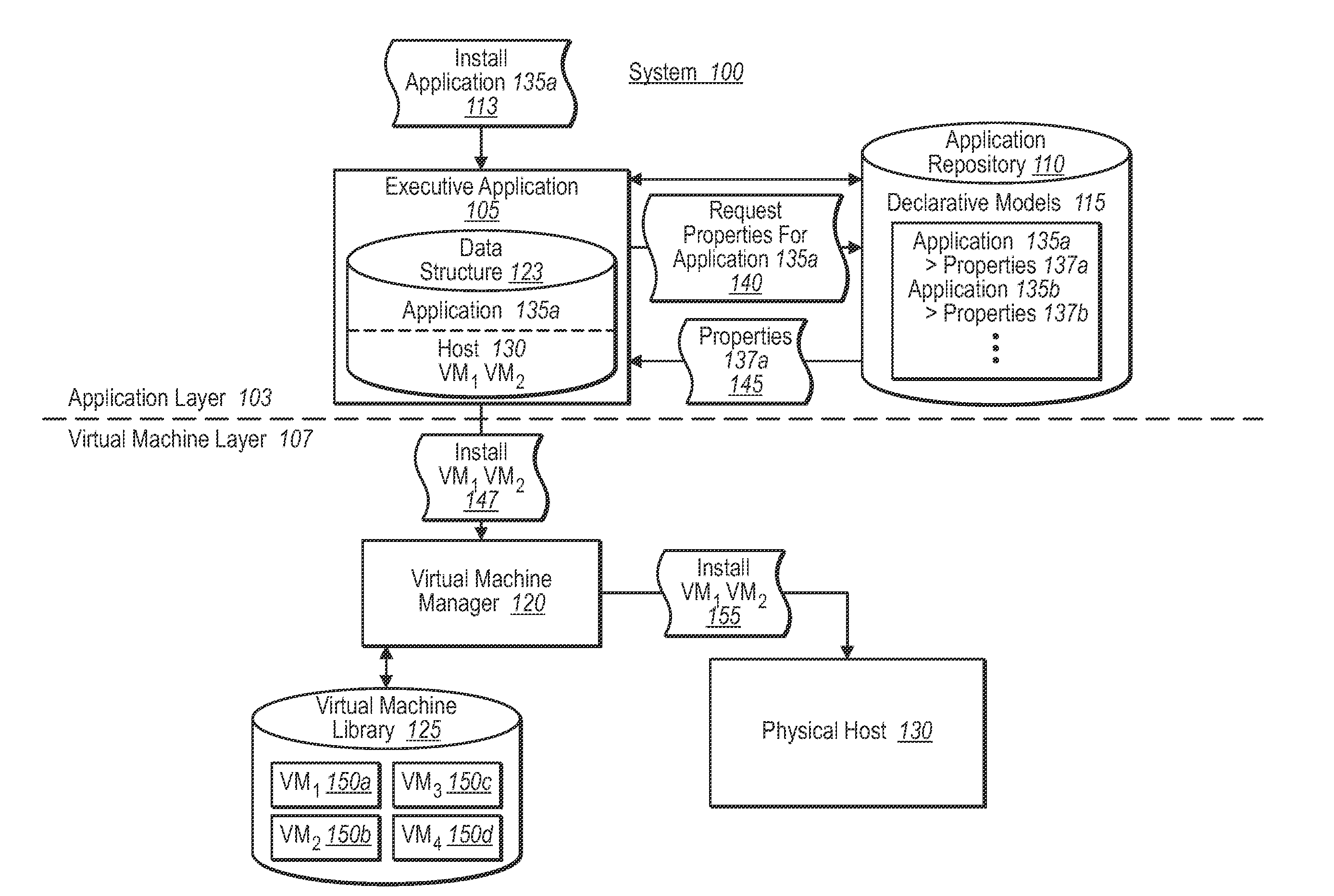 Synchronizing virtual machine and application life cycles