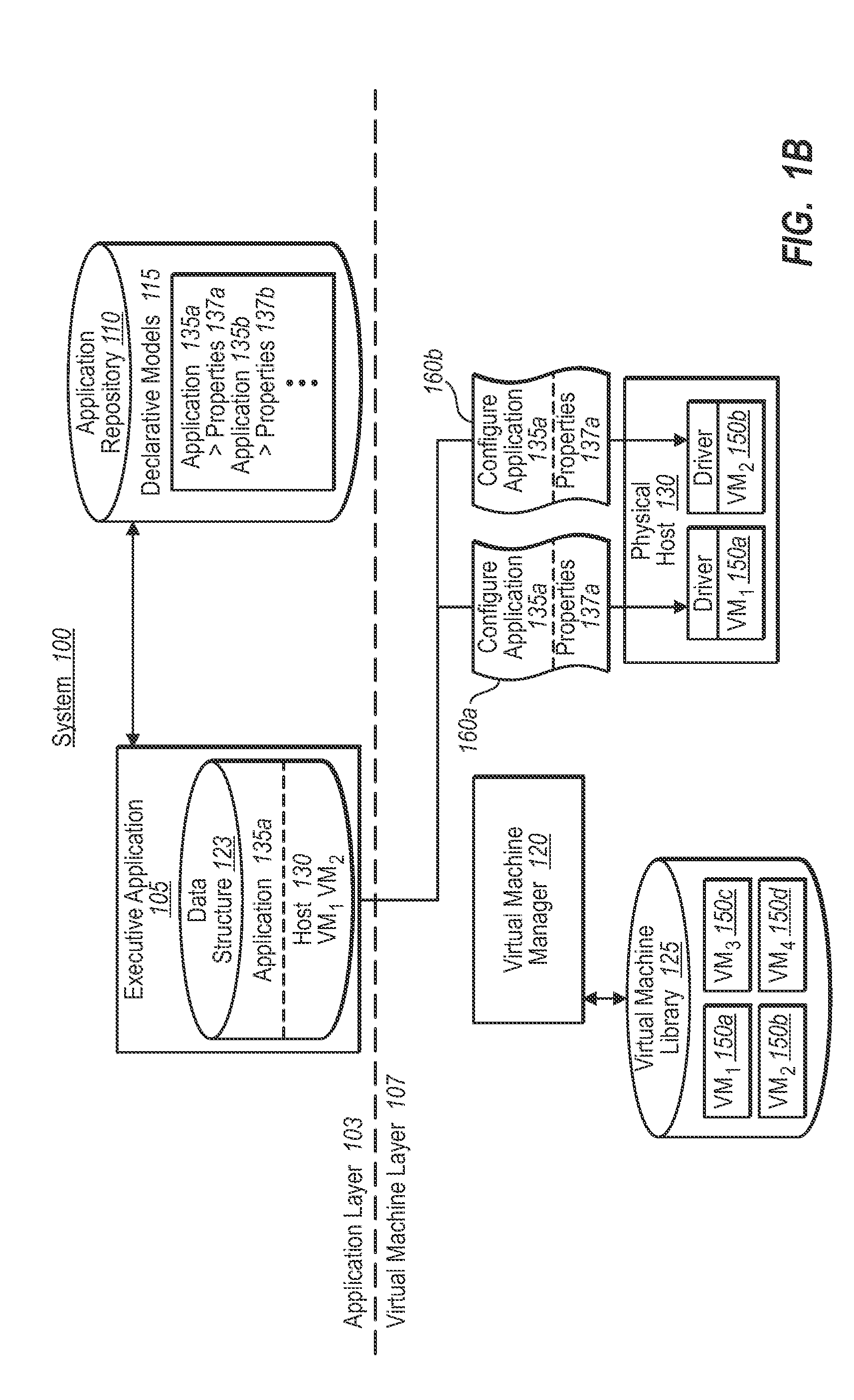 Synchronizing virtual machine and application life cycles