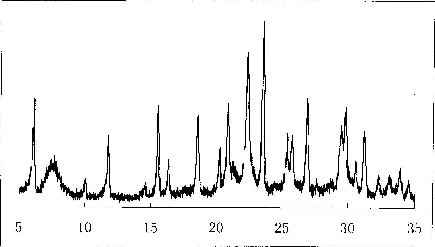 Preparation of composite double microporous material