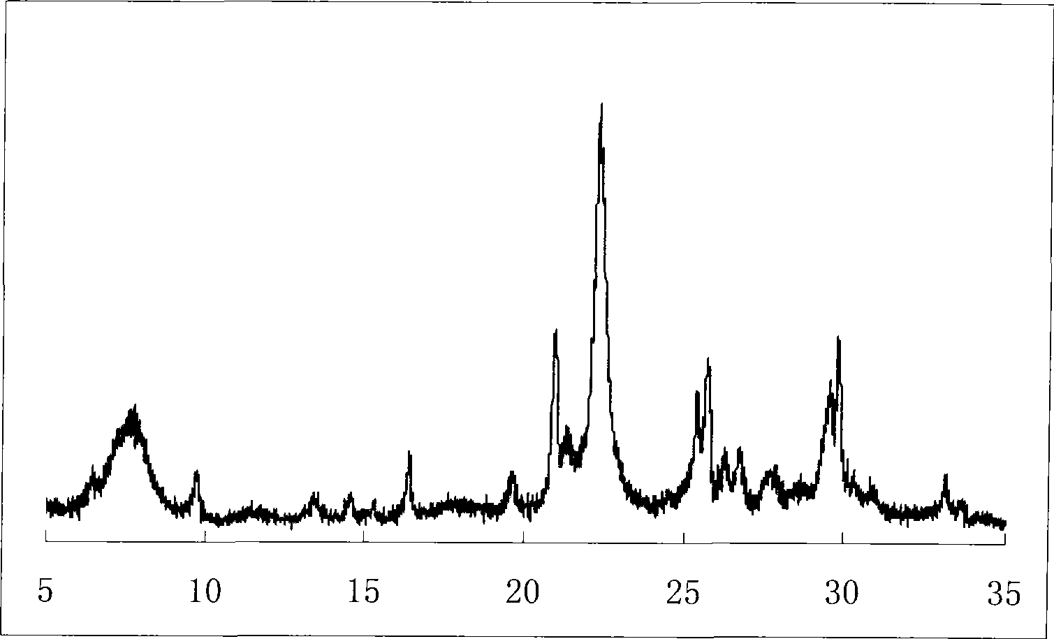 Preparation of composite double microporous material