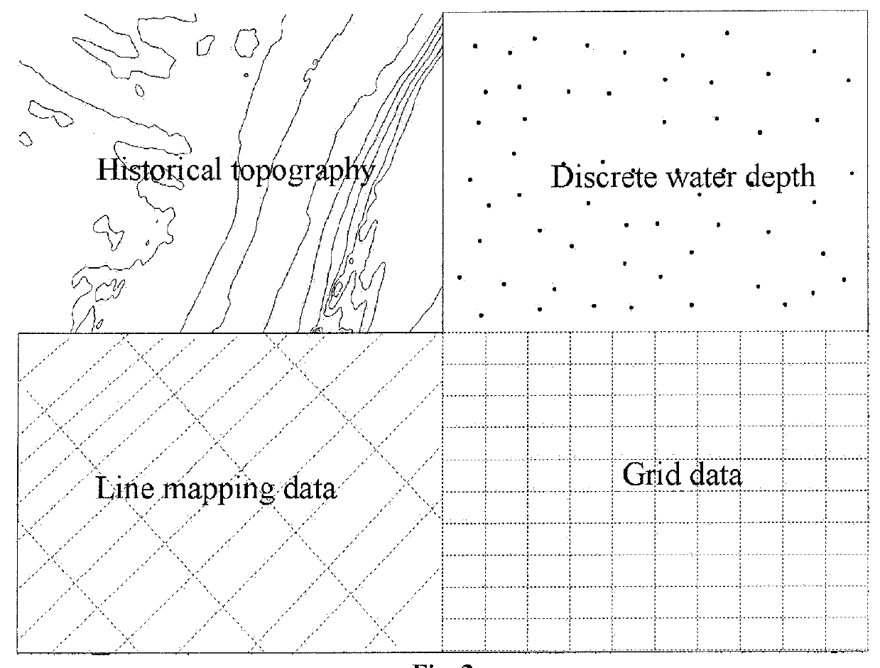 Submarine topography construction method based on multi-source water depth data integration