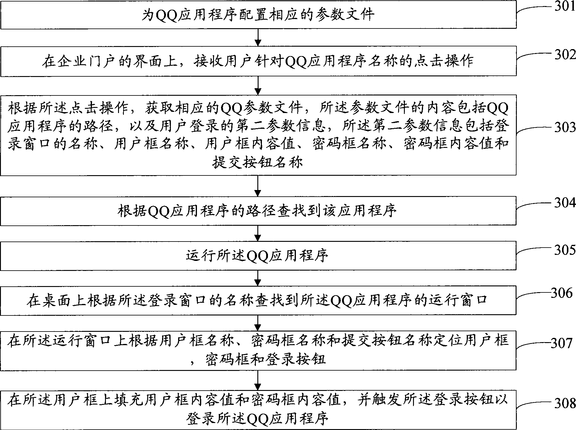 Method and apparatus for login of Windows application program through Web application