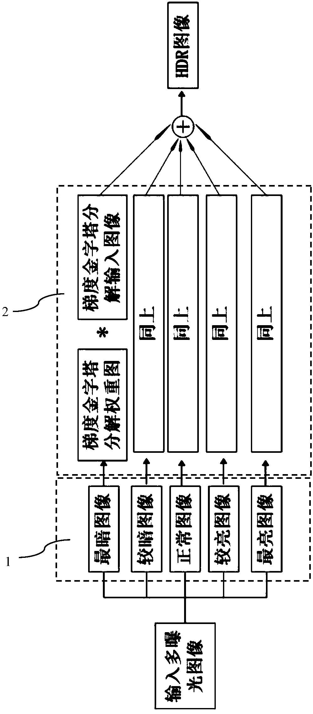 HDR image fusion method based on a plurality of LDR images with different exposure degrees