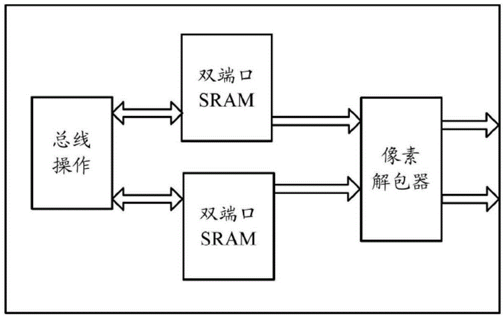 Single port palette sram controller and its control method