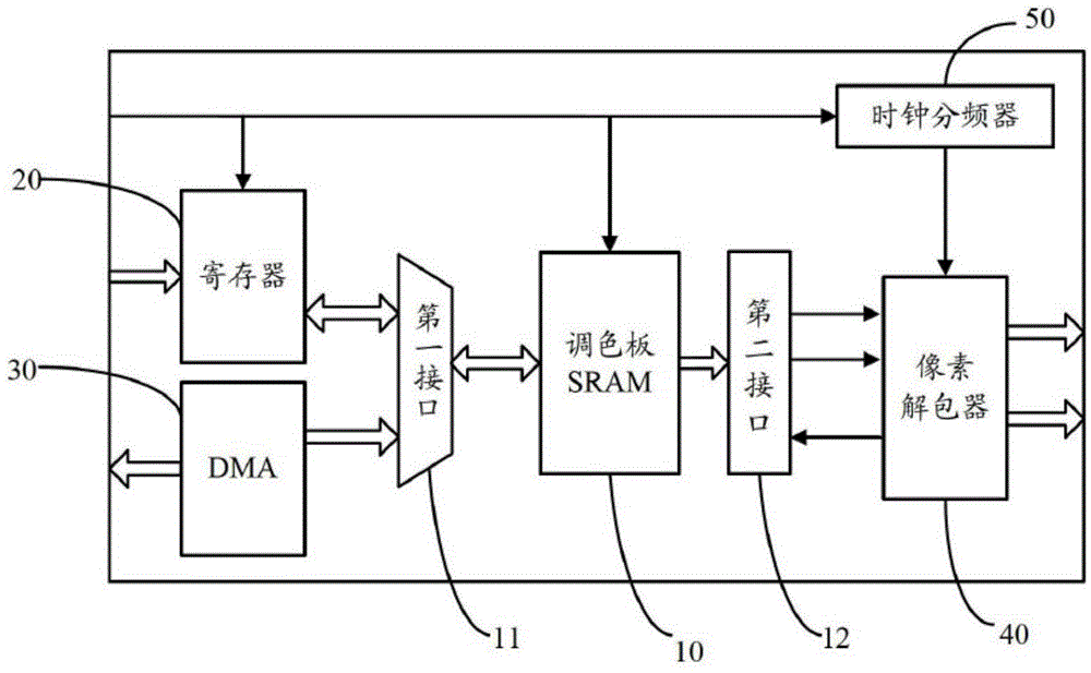 Single port palette sram controller and its control method