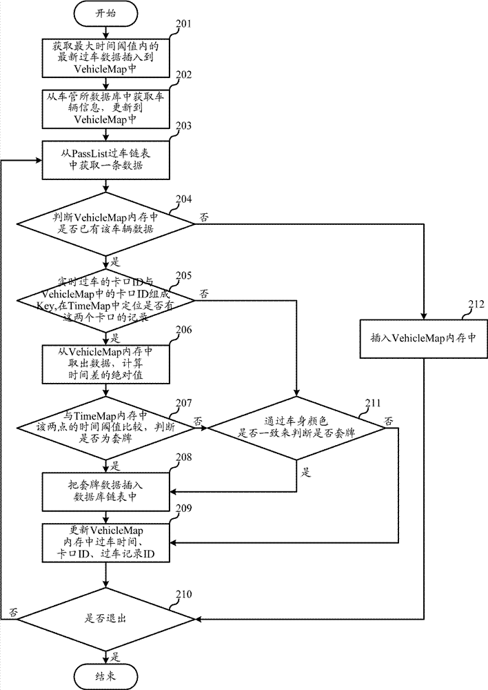 Efficient and real-time vehicle deck suspicion analysis method and device