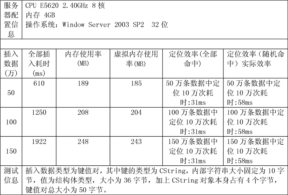 Efficient and real-time vehicle deck suspicion analysis method and device