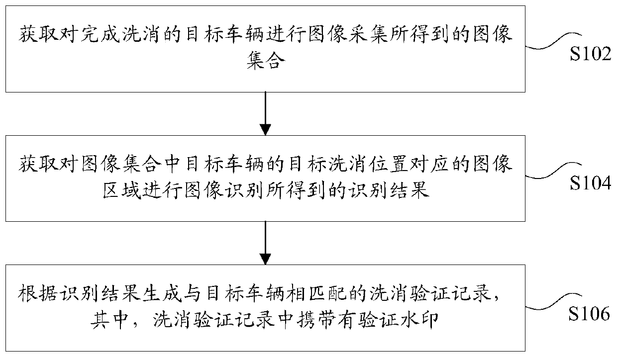 Decontamination verification method and device, storage medium and electronic device