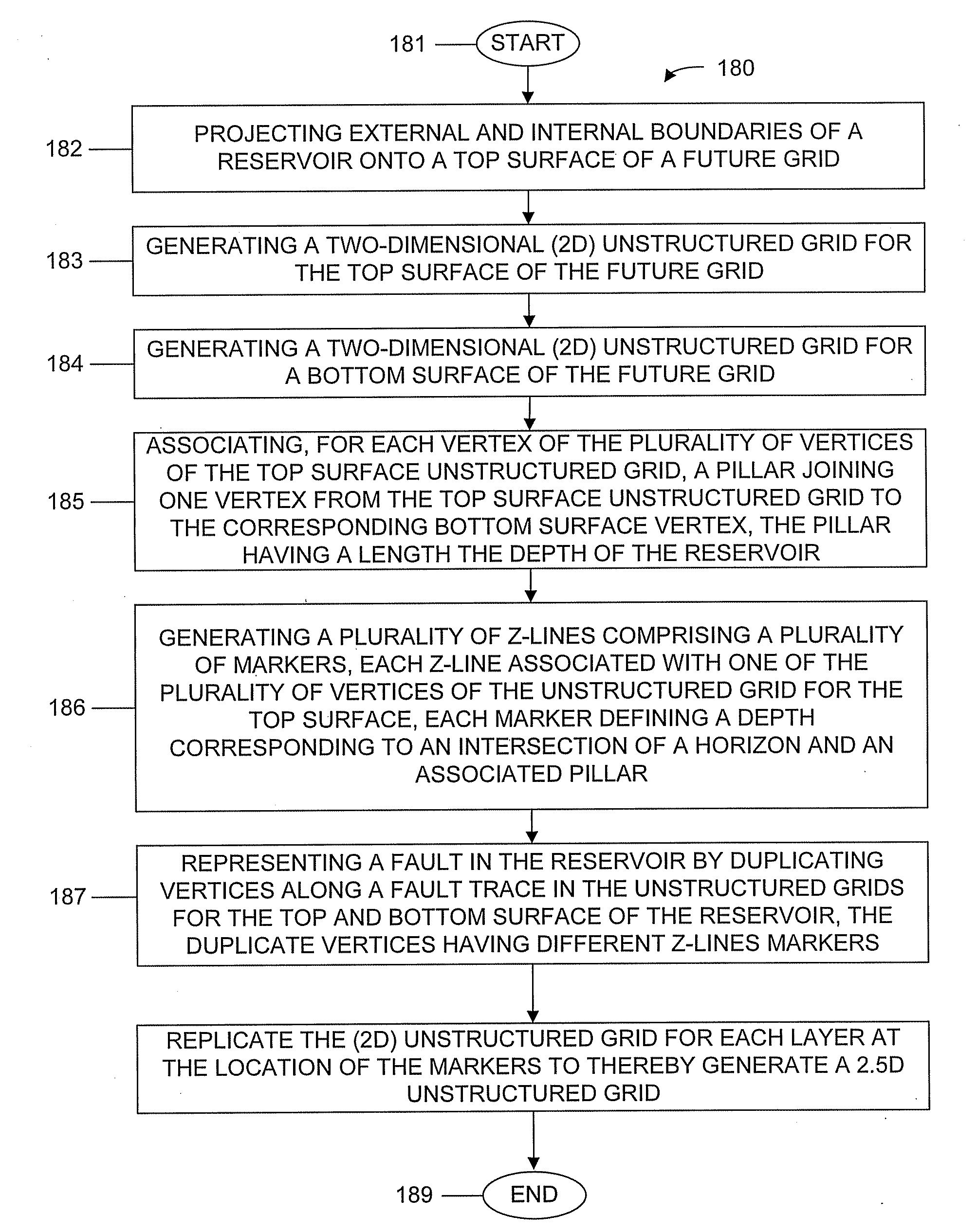 Machine, Program Product, and Computer-Implemented Method to Simulate Reservoirs as 2.5D Unstructured Grids