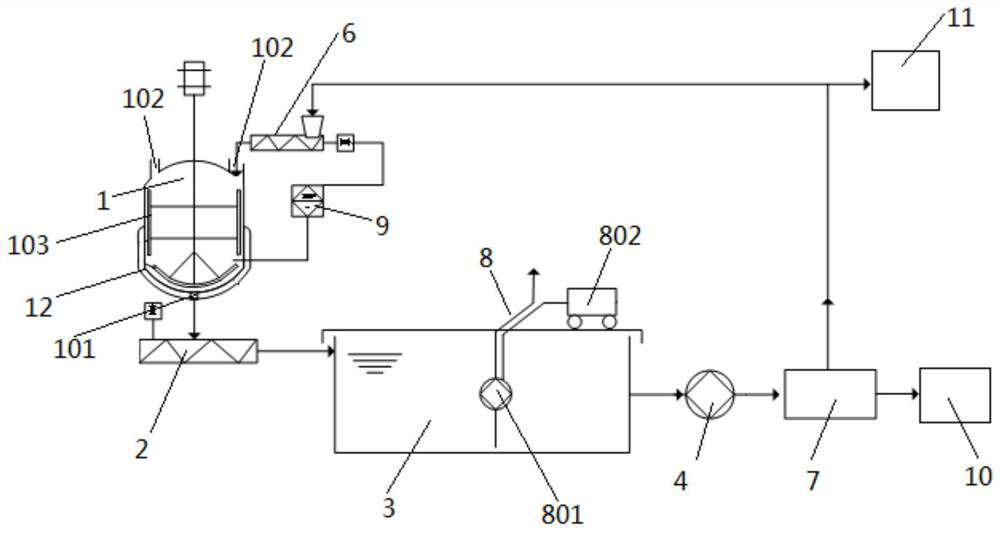 A kind of treatment method and device of glyphosate mother liquor