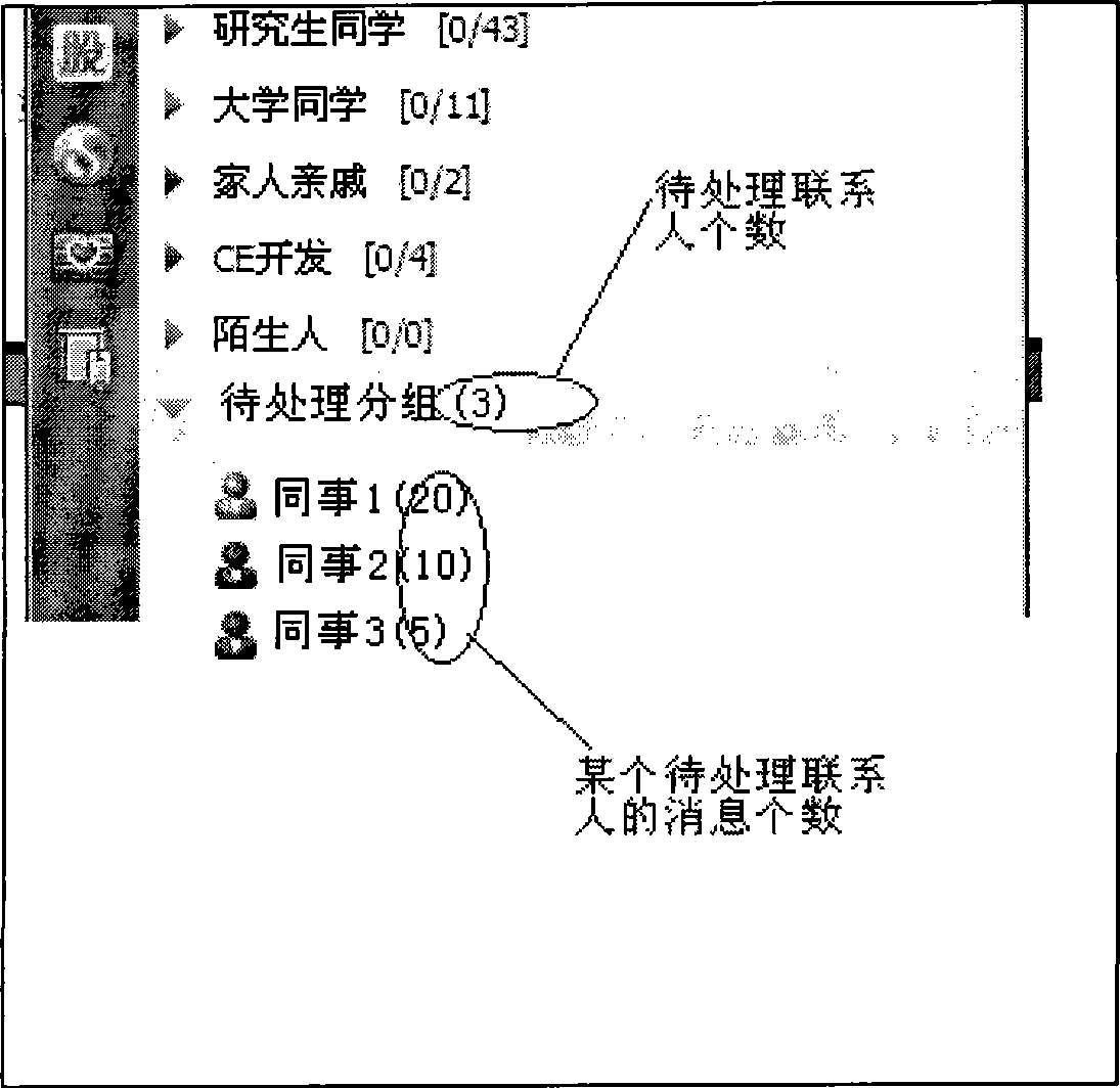 Method and apparatus for processing IM message