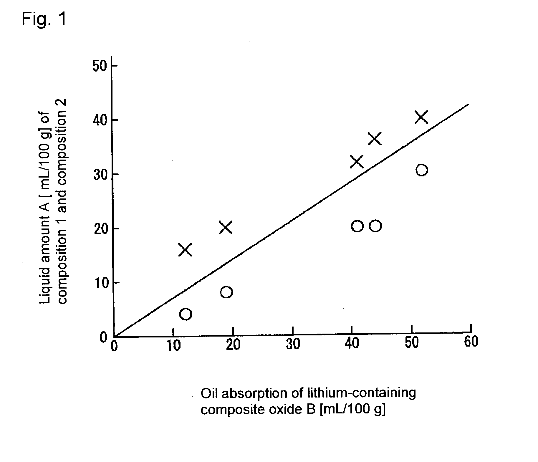 Process for producing cathode active material for lithium ion secondary battery