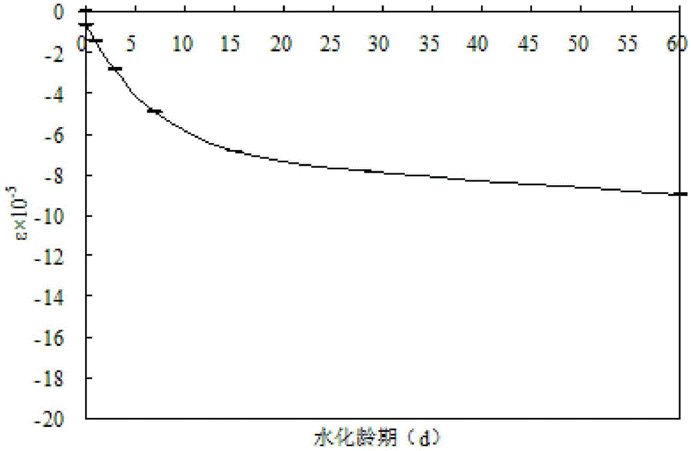 High-performance potassium magnesium phosphate cement mortar and preparation method thereof