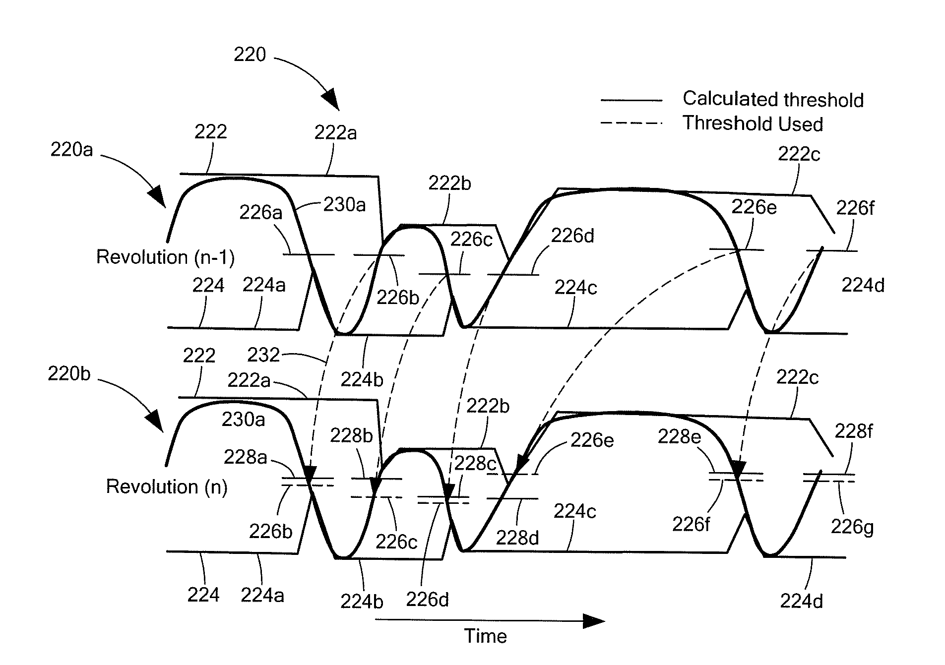 Circuits and Methods for Generating a Threshold Signal Used in a Motion Detector