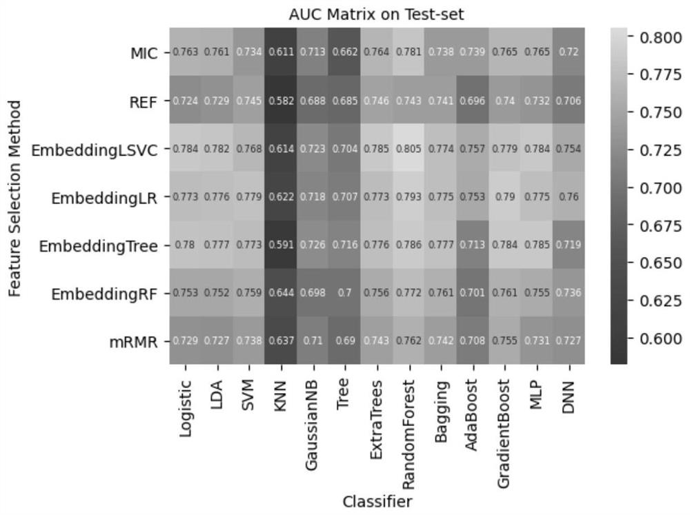 Prediction model system and recording medium for prognosis of severe spinal cord injury