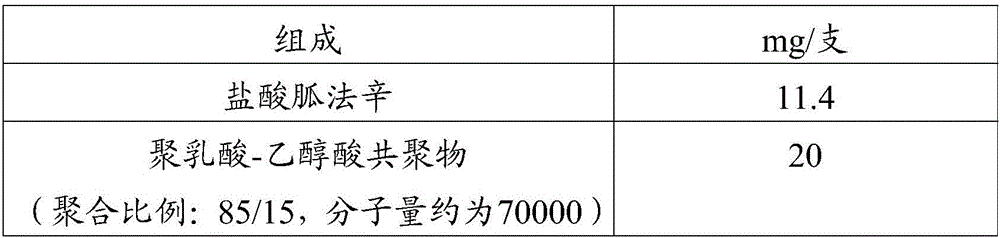 Guanfacine implant and preparing method thereof