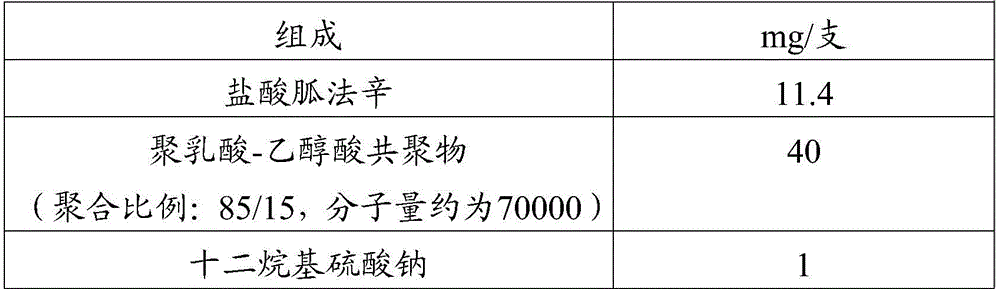 Guanfacine implant and preparing method thereof