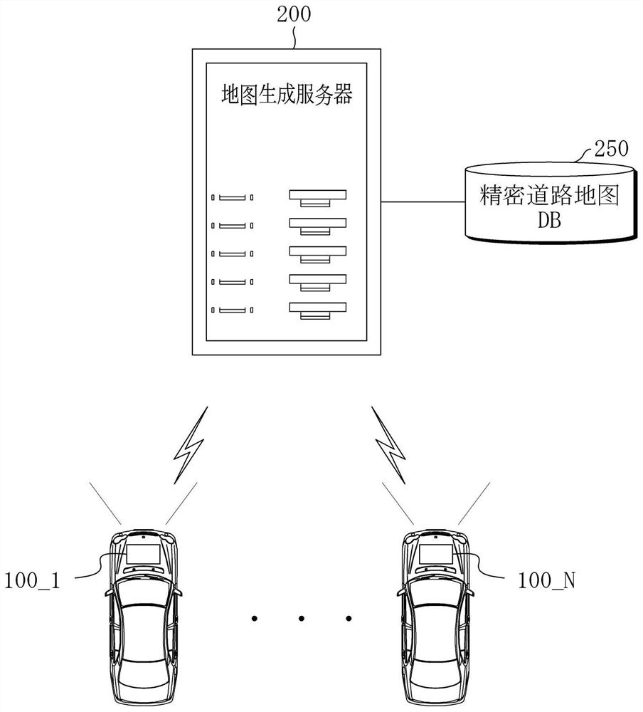 A camera-based automated precision road map generation system and method