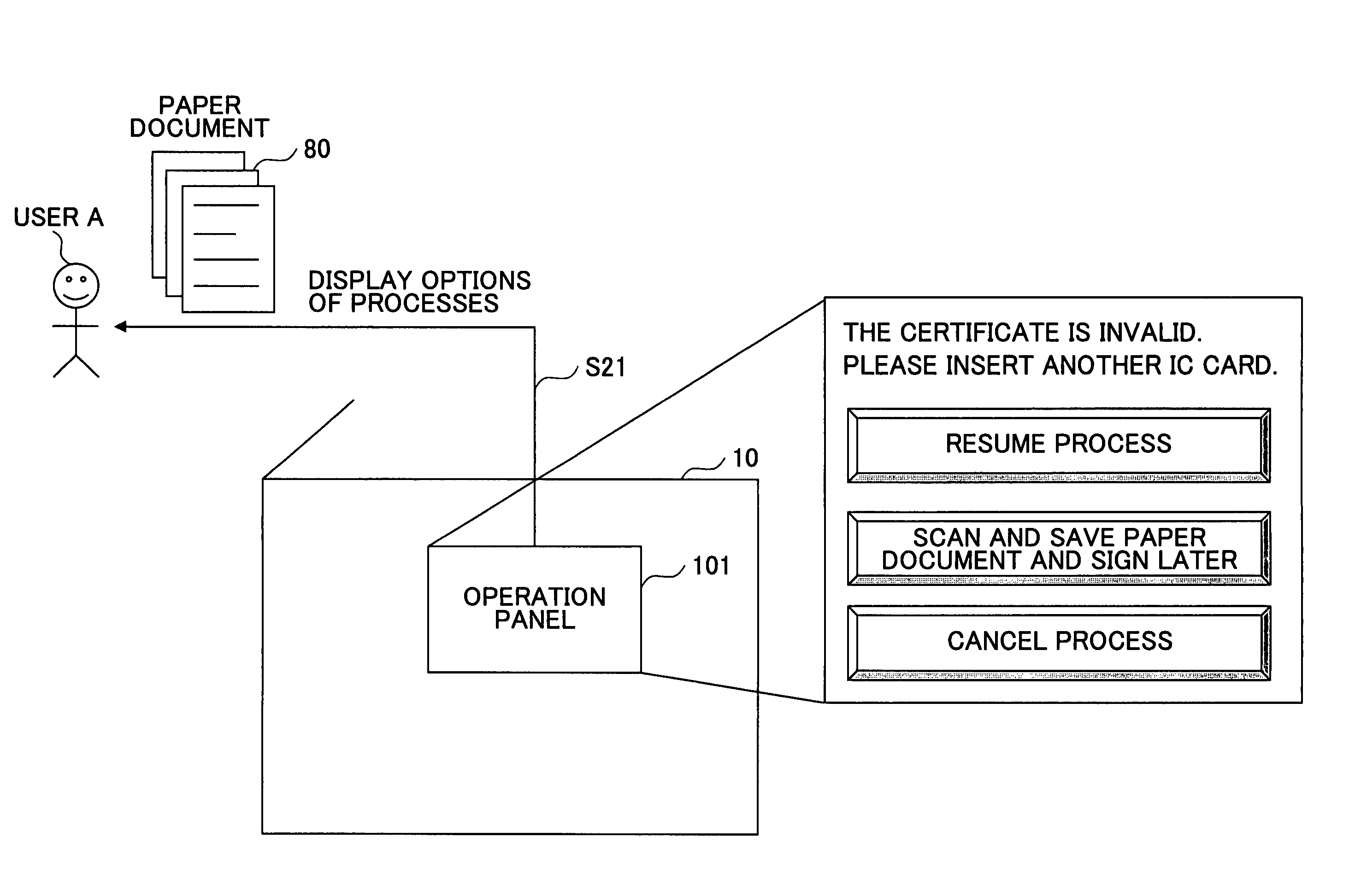 Image forming apparatus for generating electronic signature