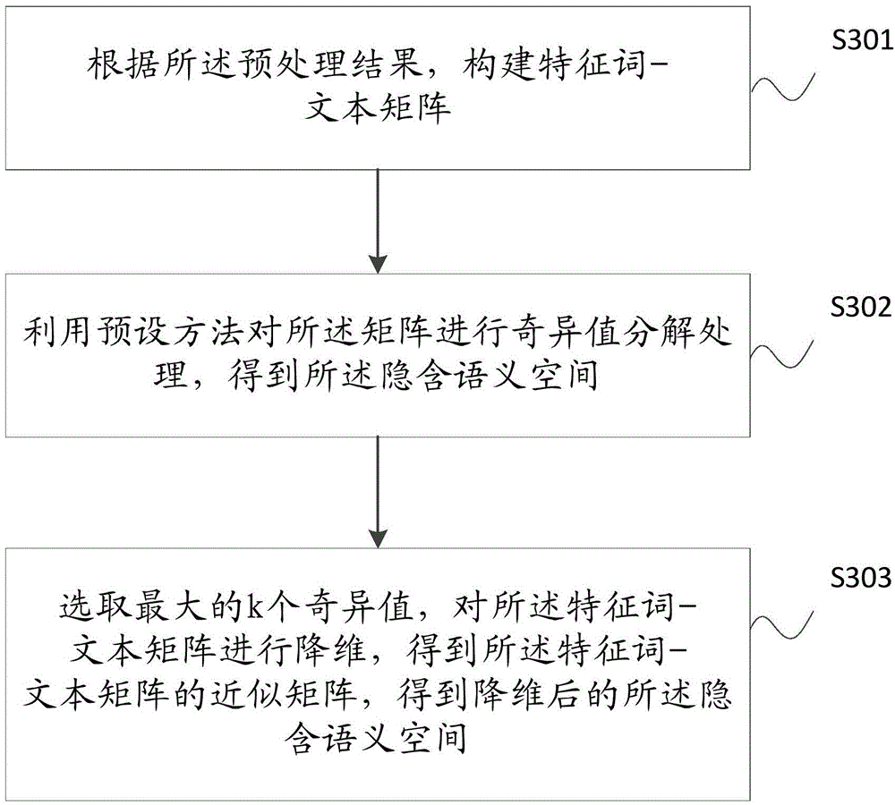 Text message extracting method and system