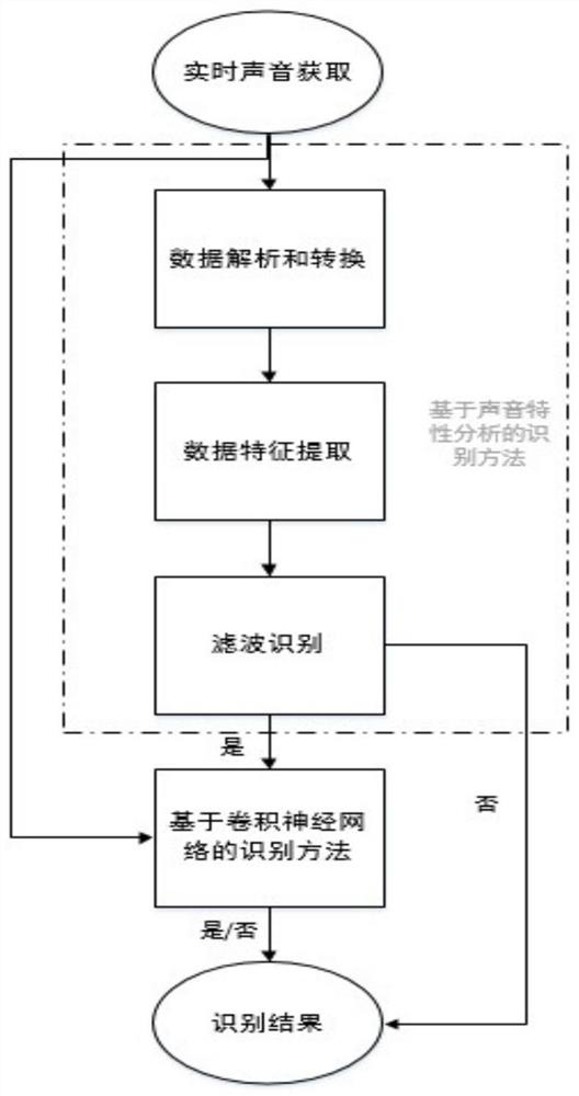 Grounding knife switch opening and closing sound recognition method and device