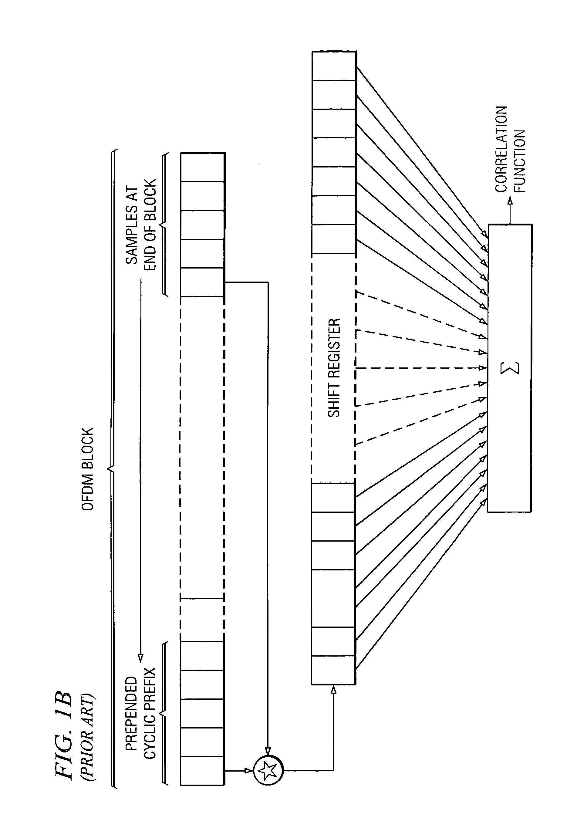 Method and apparatus for multicarrier channel estimation and synchronization using pilot sequences