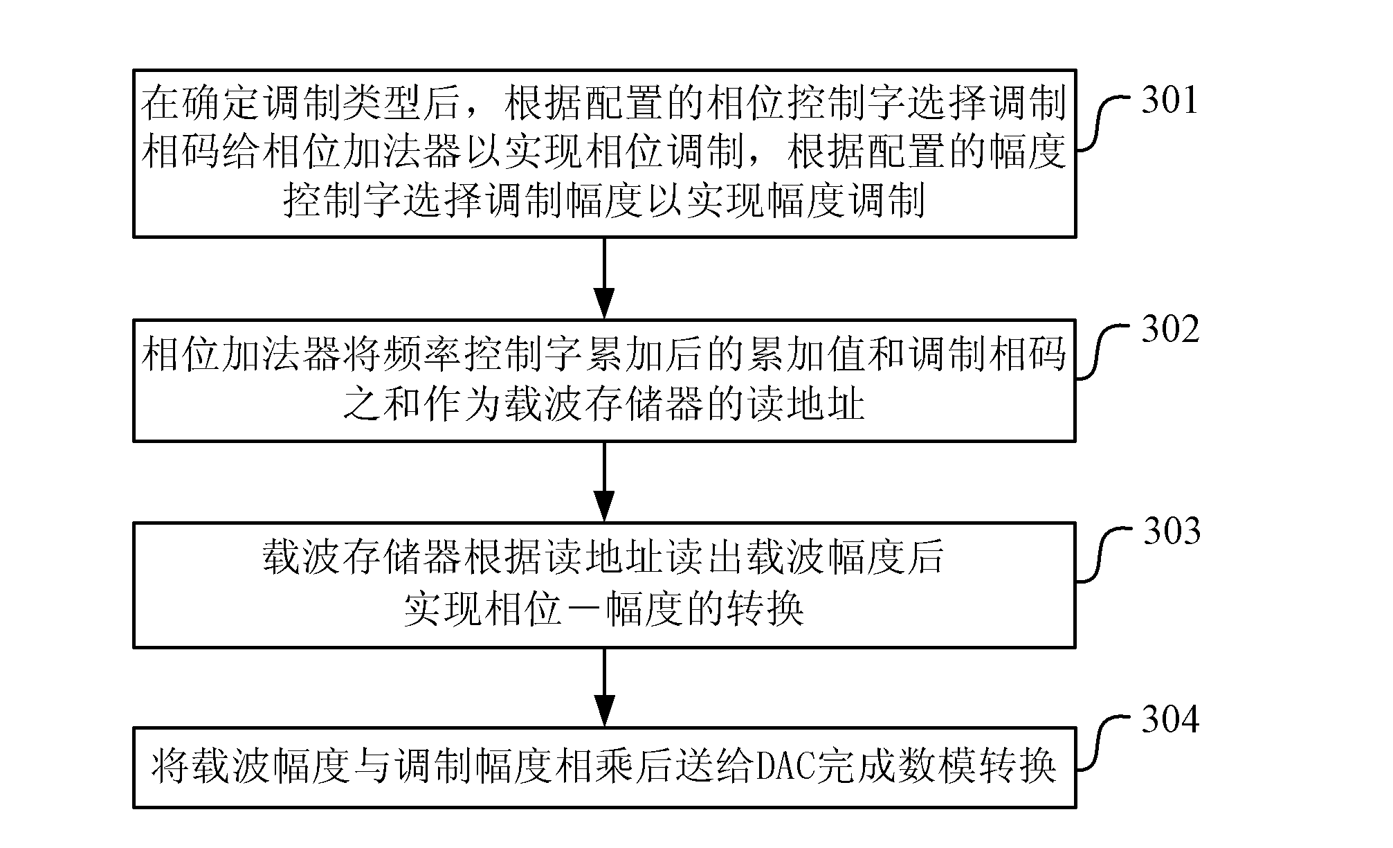 Frequency hopping signal generator and frequency hopping method