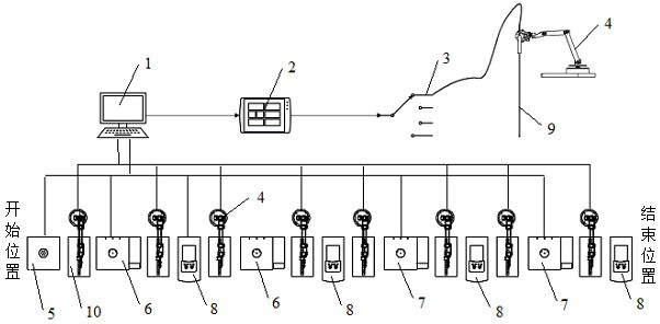 An Automatic Verification Method for Standard Platinum Resistance Thermometer