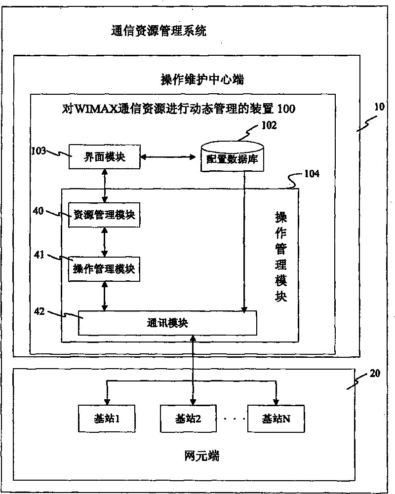 Dynamic management method, device and system for WIMAX communication resource