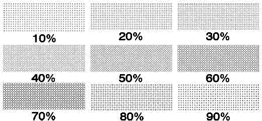 High-power image dot coverage rate digital measuring method suitable for whole printing process