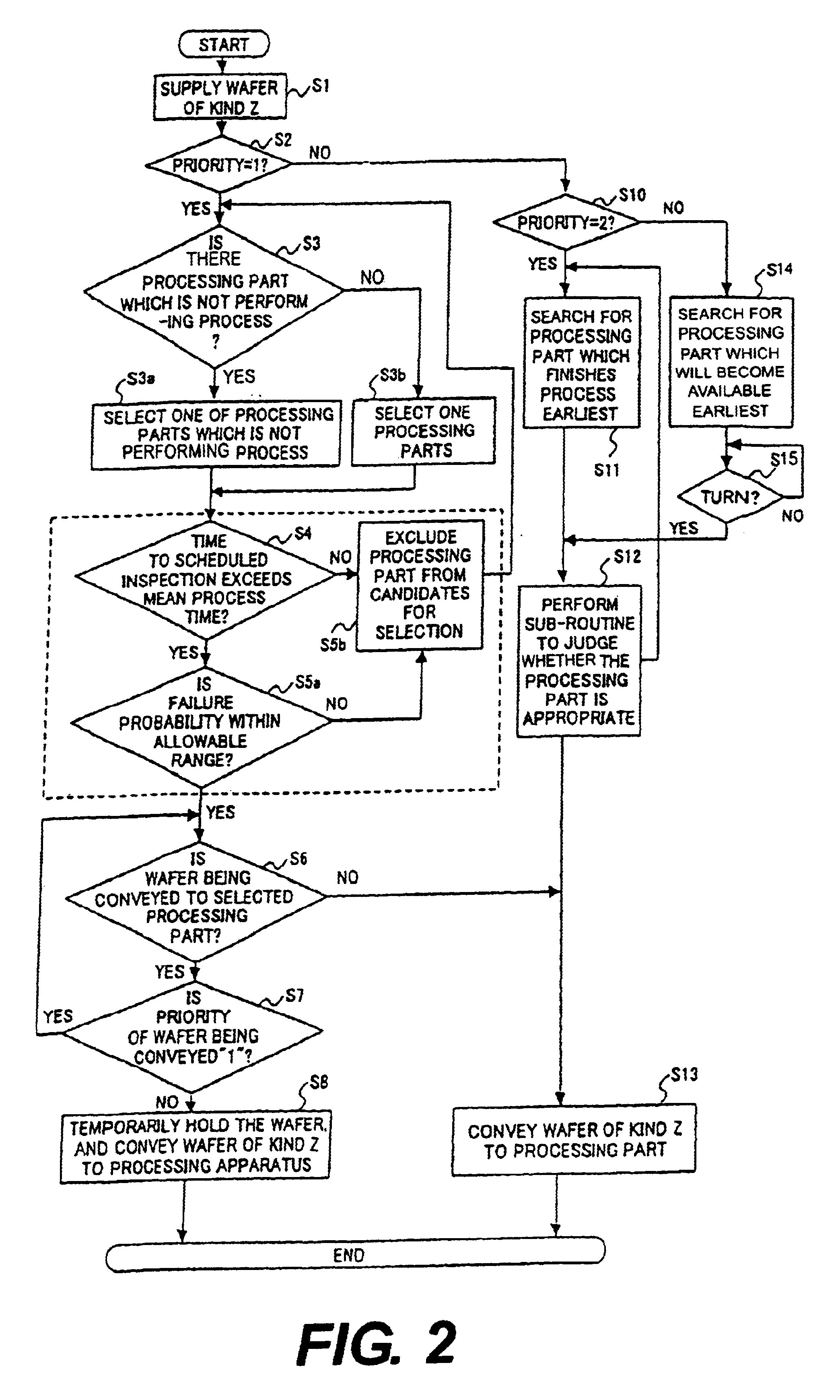 Semiconductor manufacturing system and control method thereof