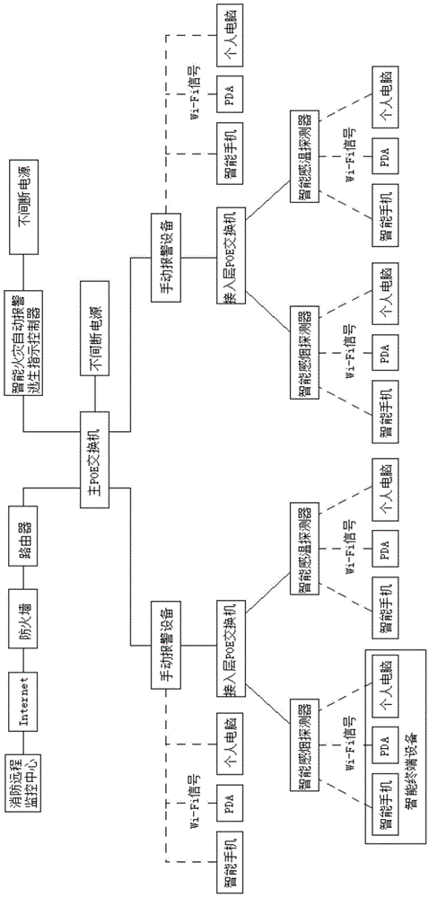 Intelligent automatic fire alarm escape indication system and method thereof