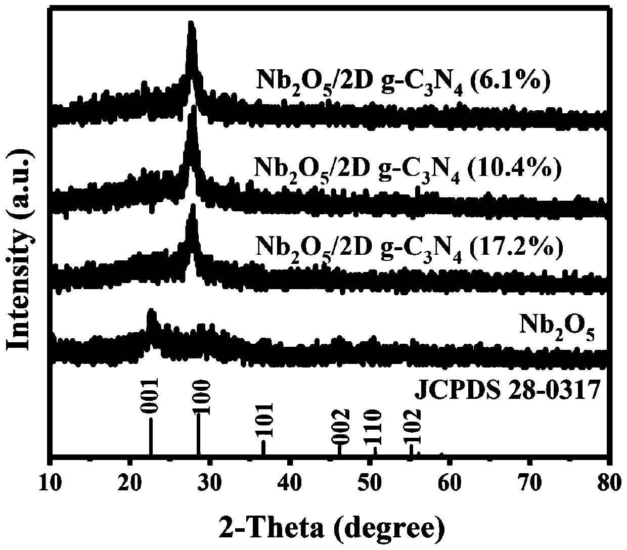 High-electron-hole pair separation efficiency composite photocatalyst and preparation method thereof