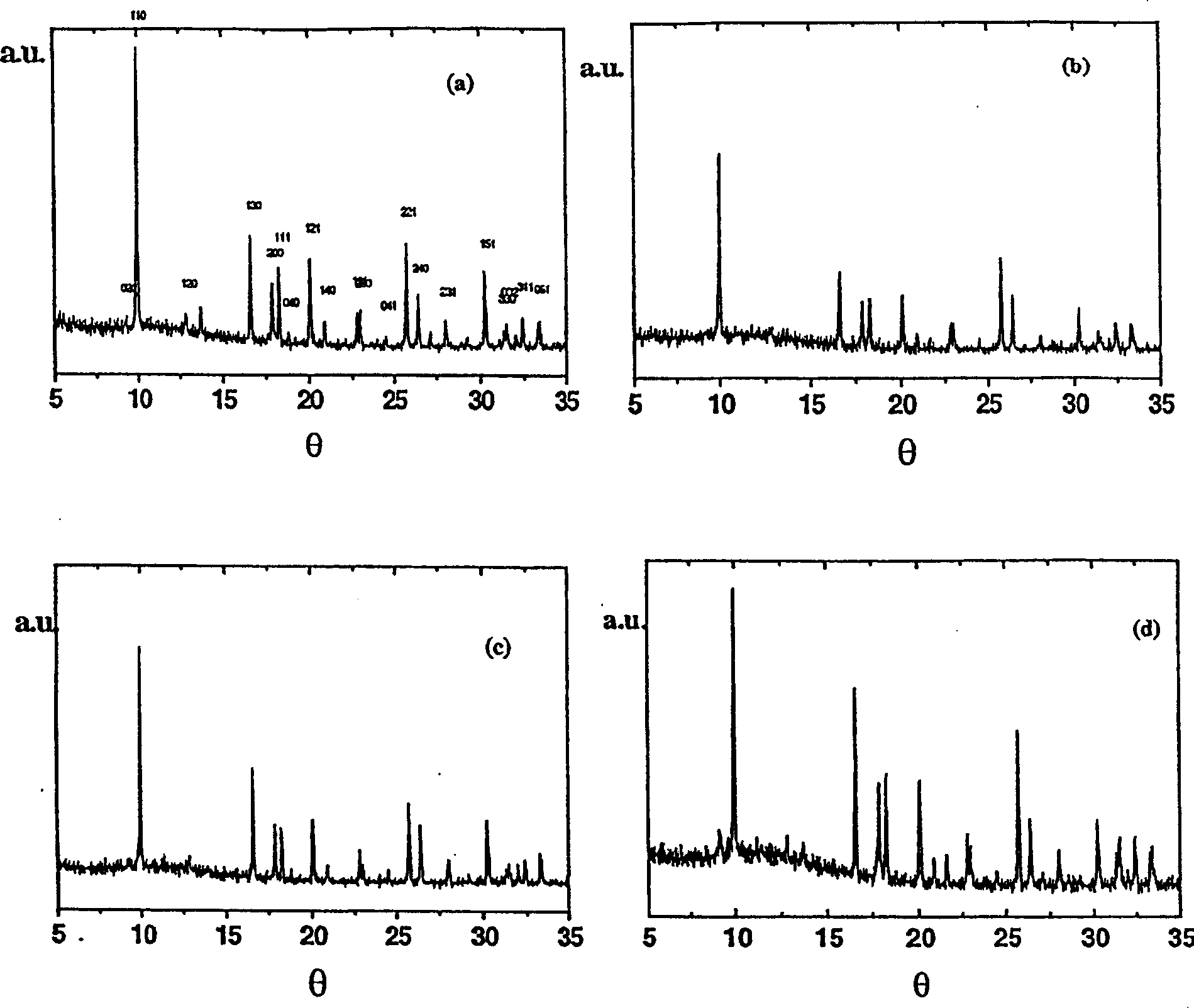 Negative electrode for lithium batteries