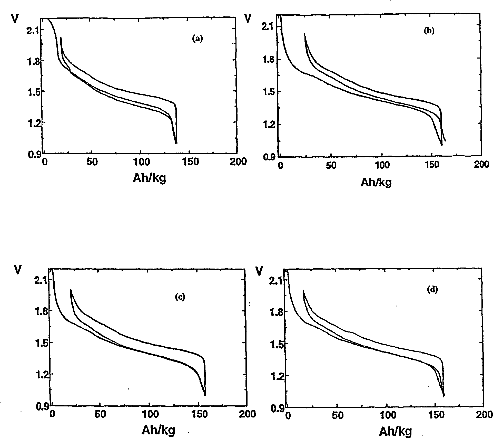 Negative electrode for lithium batteries