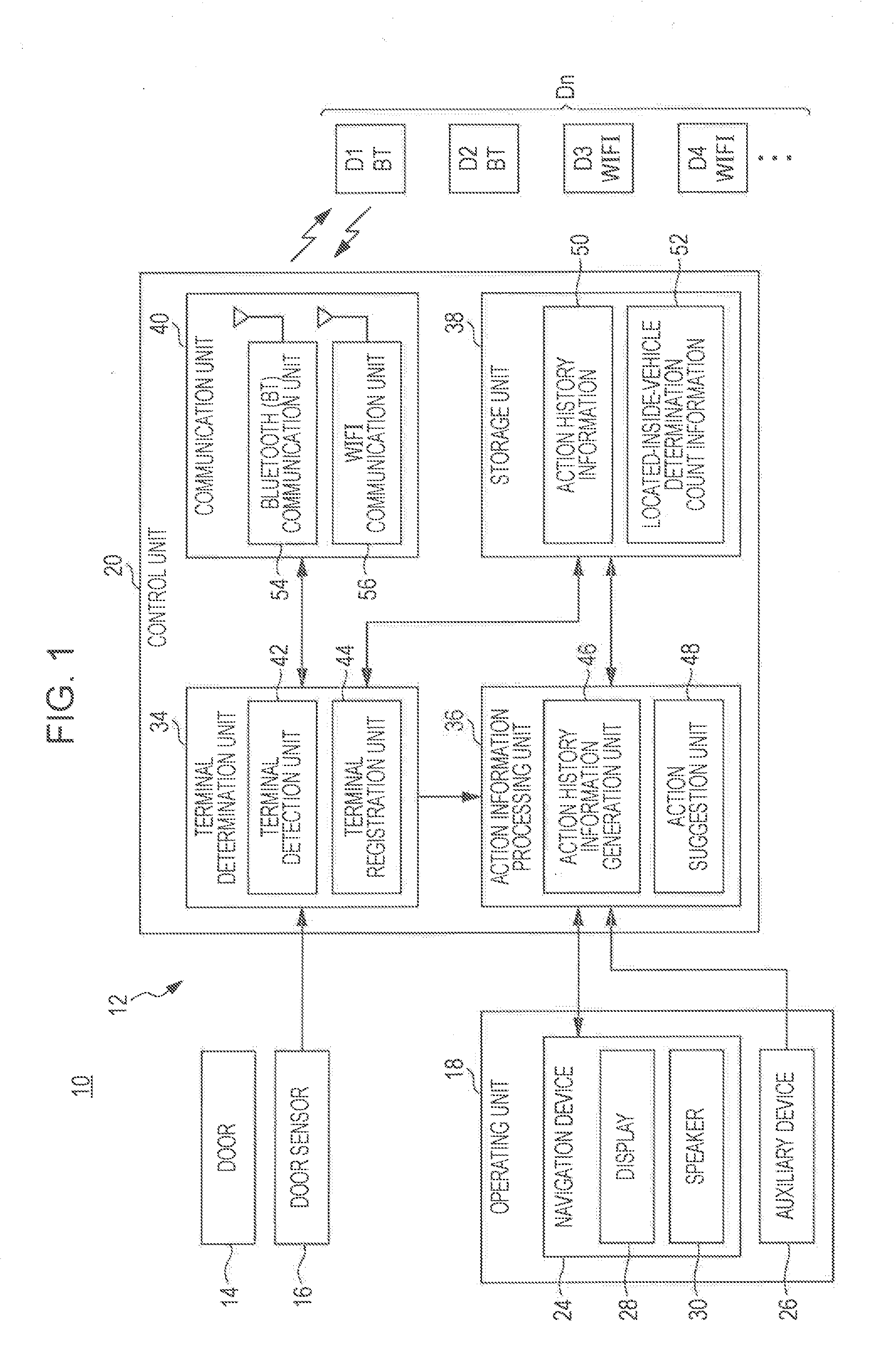 Vehicle action suggestion device and method