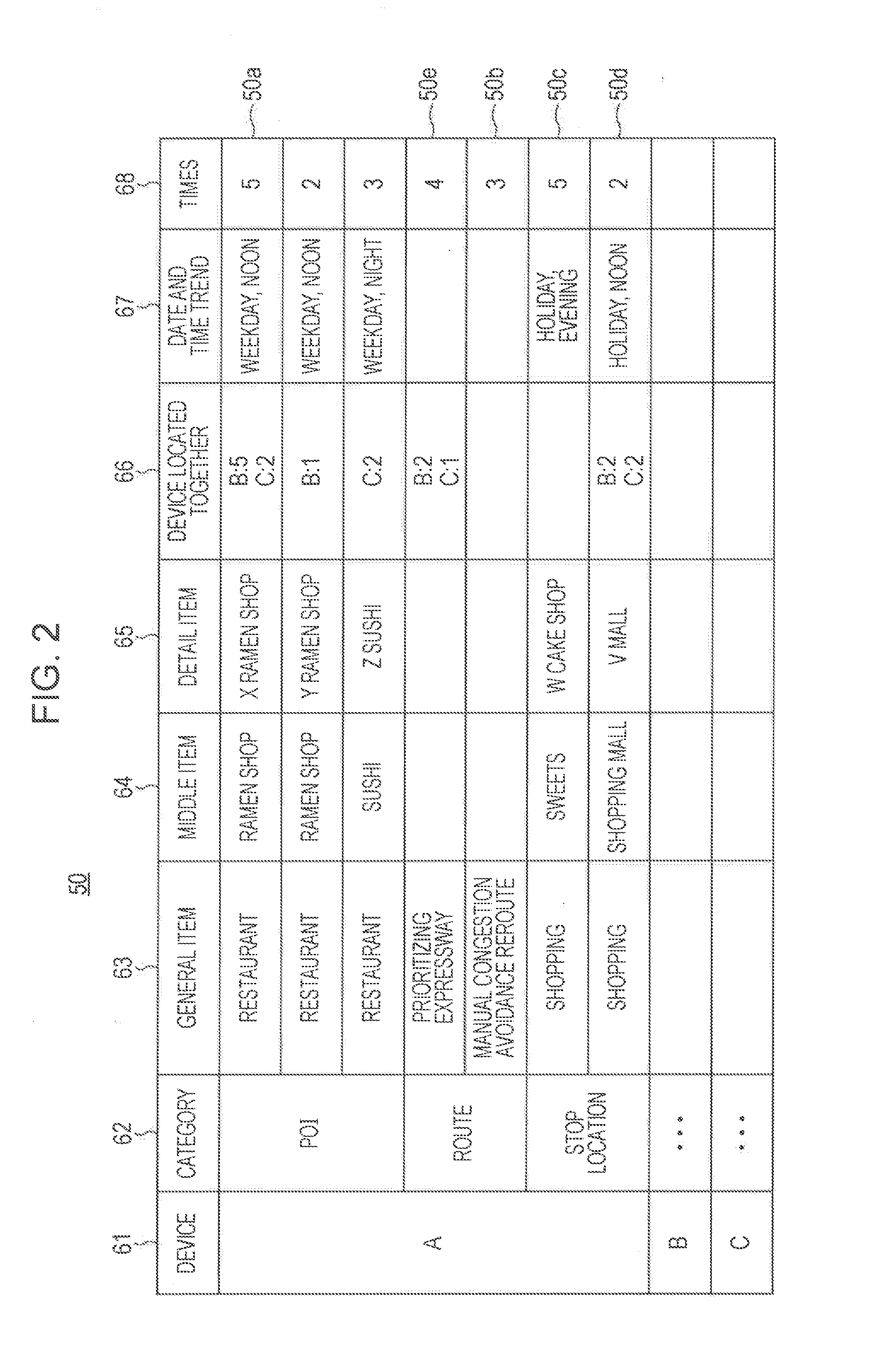 Vehicle action suggestion device and method