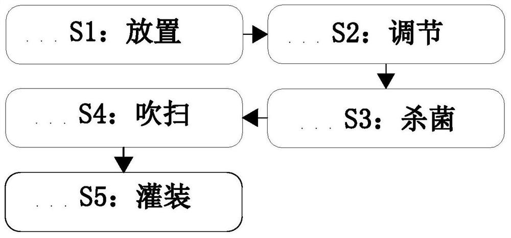 Production and filling treatment method of antibacterial whitening active peptide toothpaste