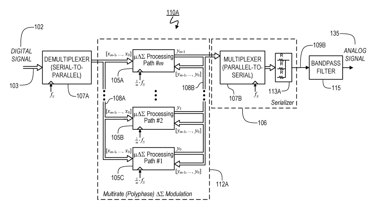 Conversion of a discrete-time quantized signal into a continuous-time, continuously variable signal