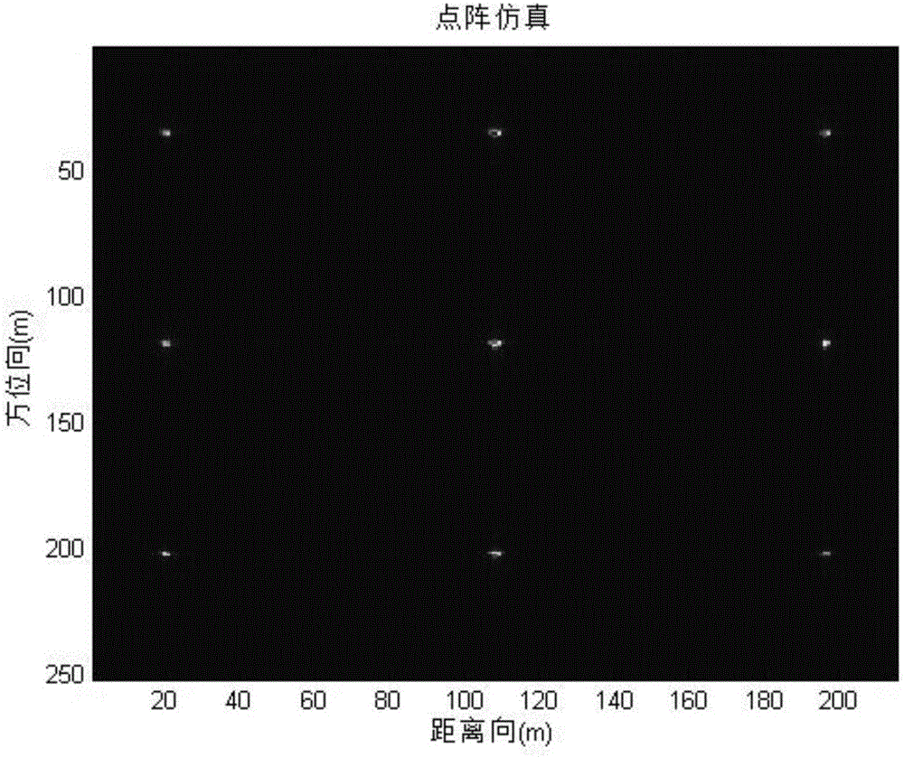 High-frequency airborne FM continuous wave SAR motion compensation and imaging processing method