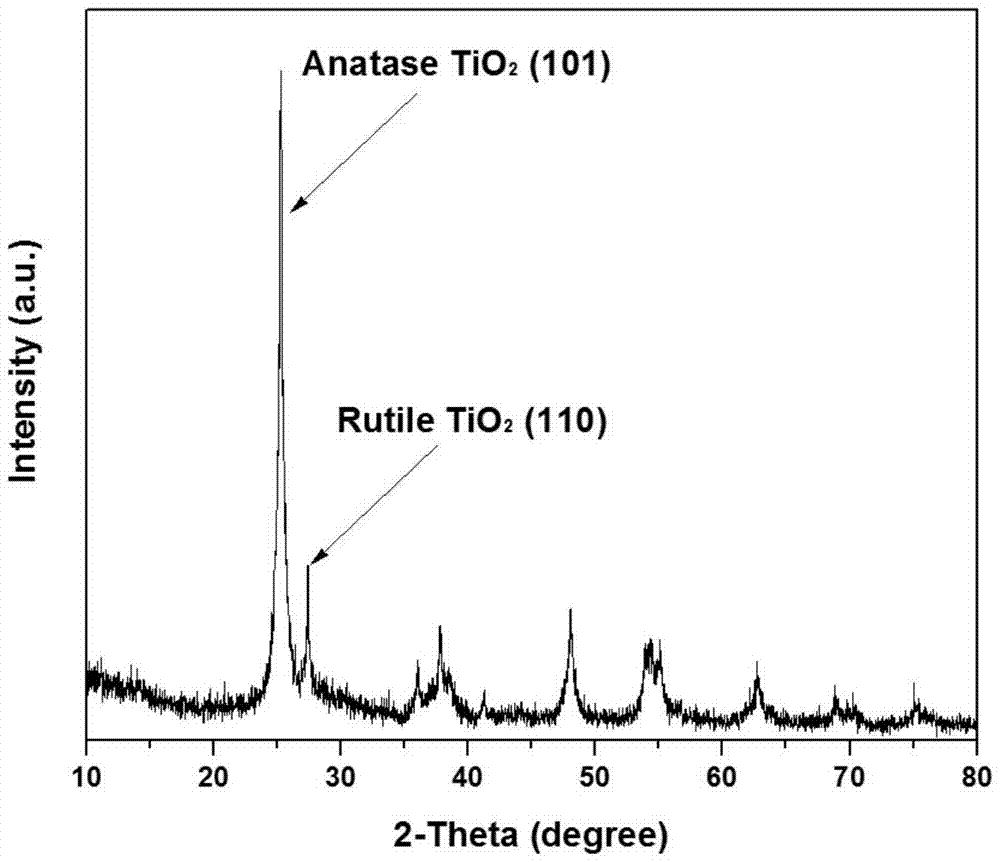 Molybdenum trioxide-coated molybdenum-doped titanium dioxide nanocomposite particles and its preparation method and application