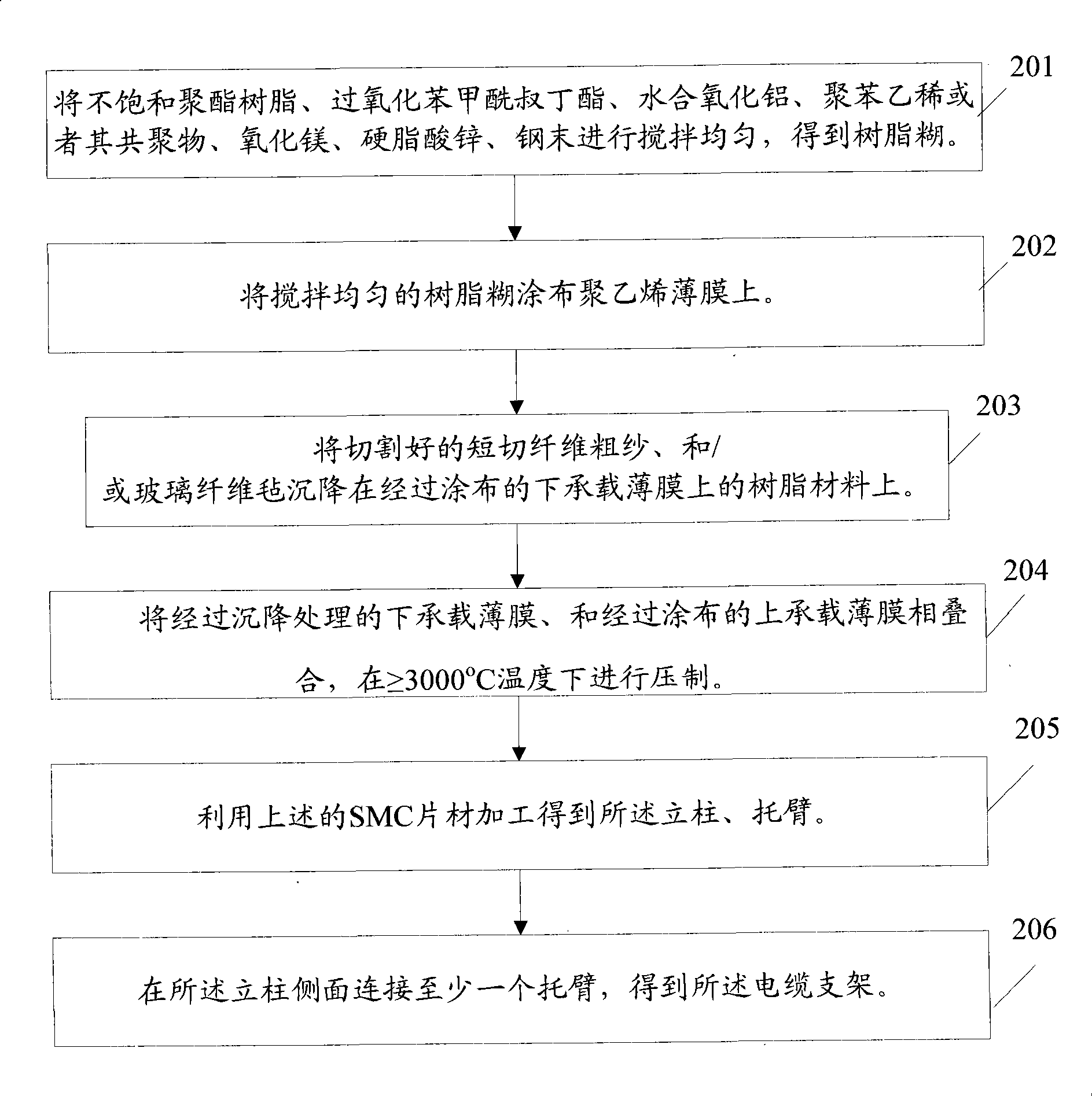 Assembled high molecule composite material cable stand and manufacture method thereof