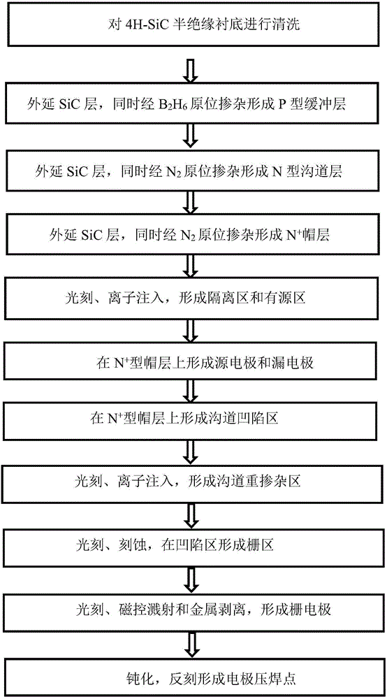 Method of preparing 4H-SiC metal semiconductor field effect transistor with part highly-doped channel