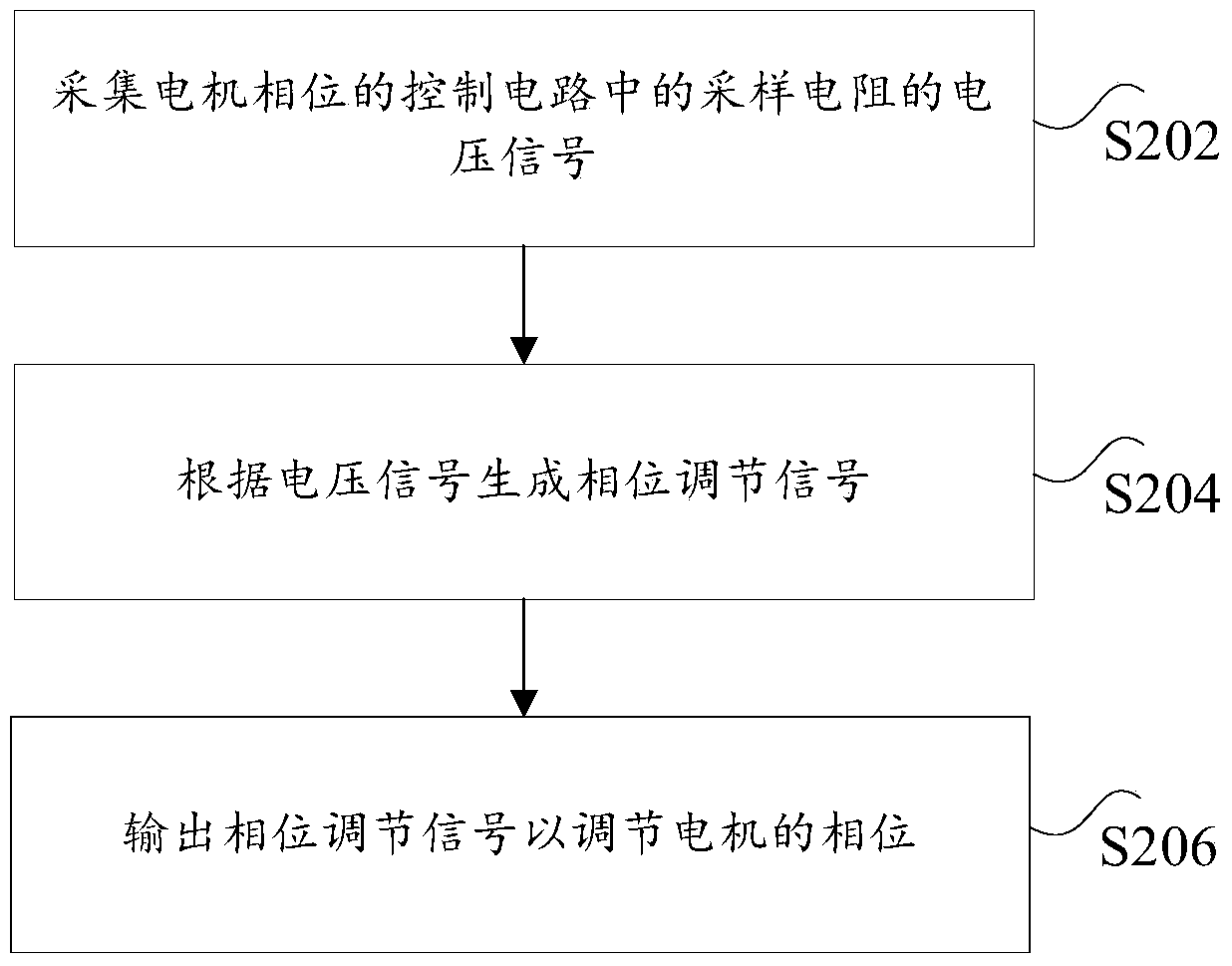 Control circuit and method of motor phase