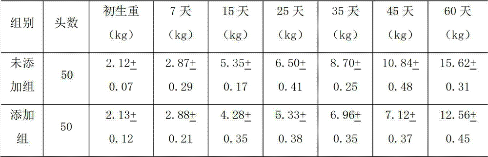 Traditional Chinese drug microecology composition and preparation method thereof