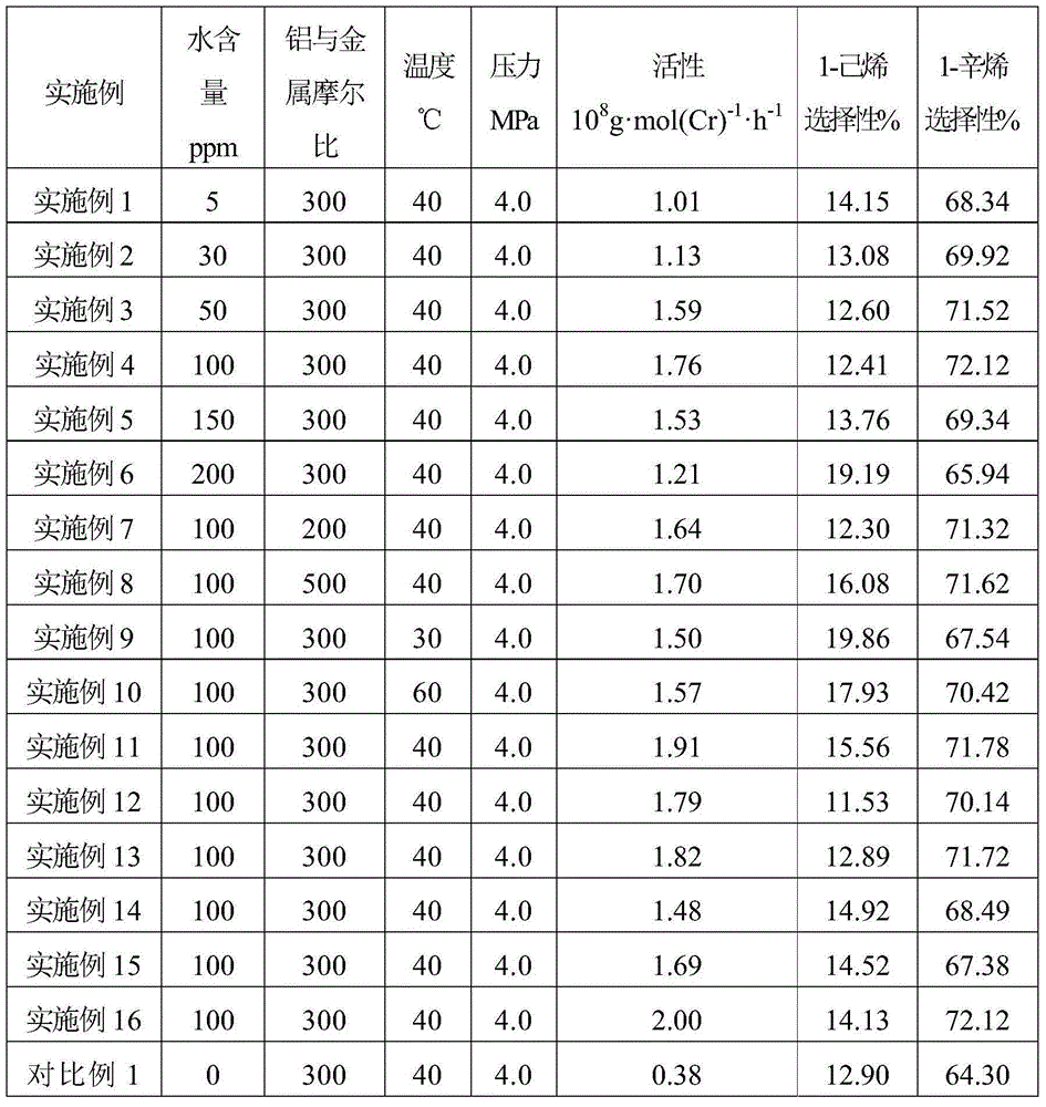 Ethylene tetrapolymerization catalyst composition and ethylene tetrapolymerization method