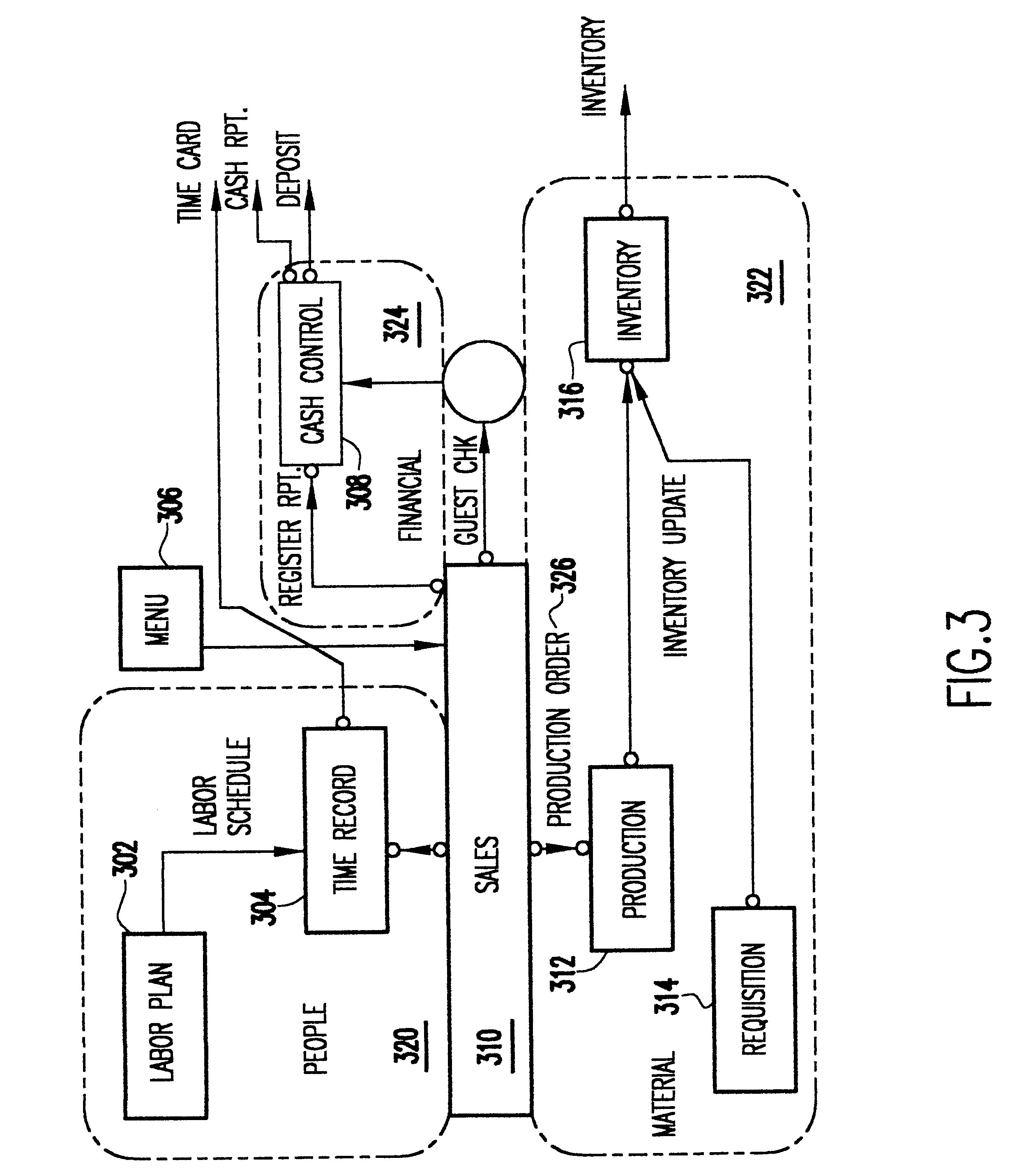 Method and system for specifying and implementing automation of business processes