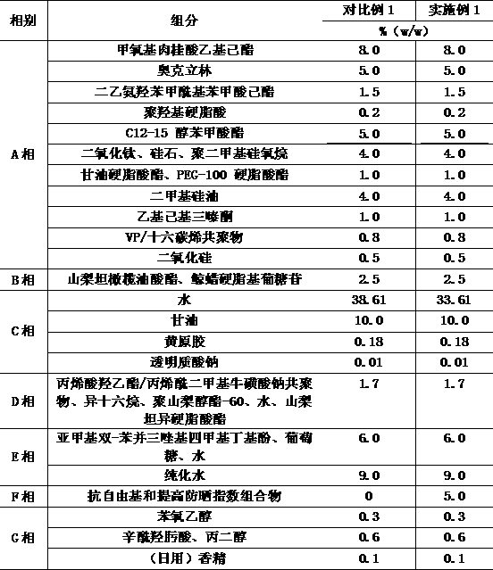 Composition capable of resisting free radicals and improving sunscreen index and cosmetics prepared by composition